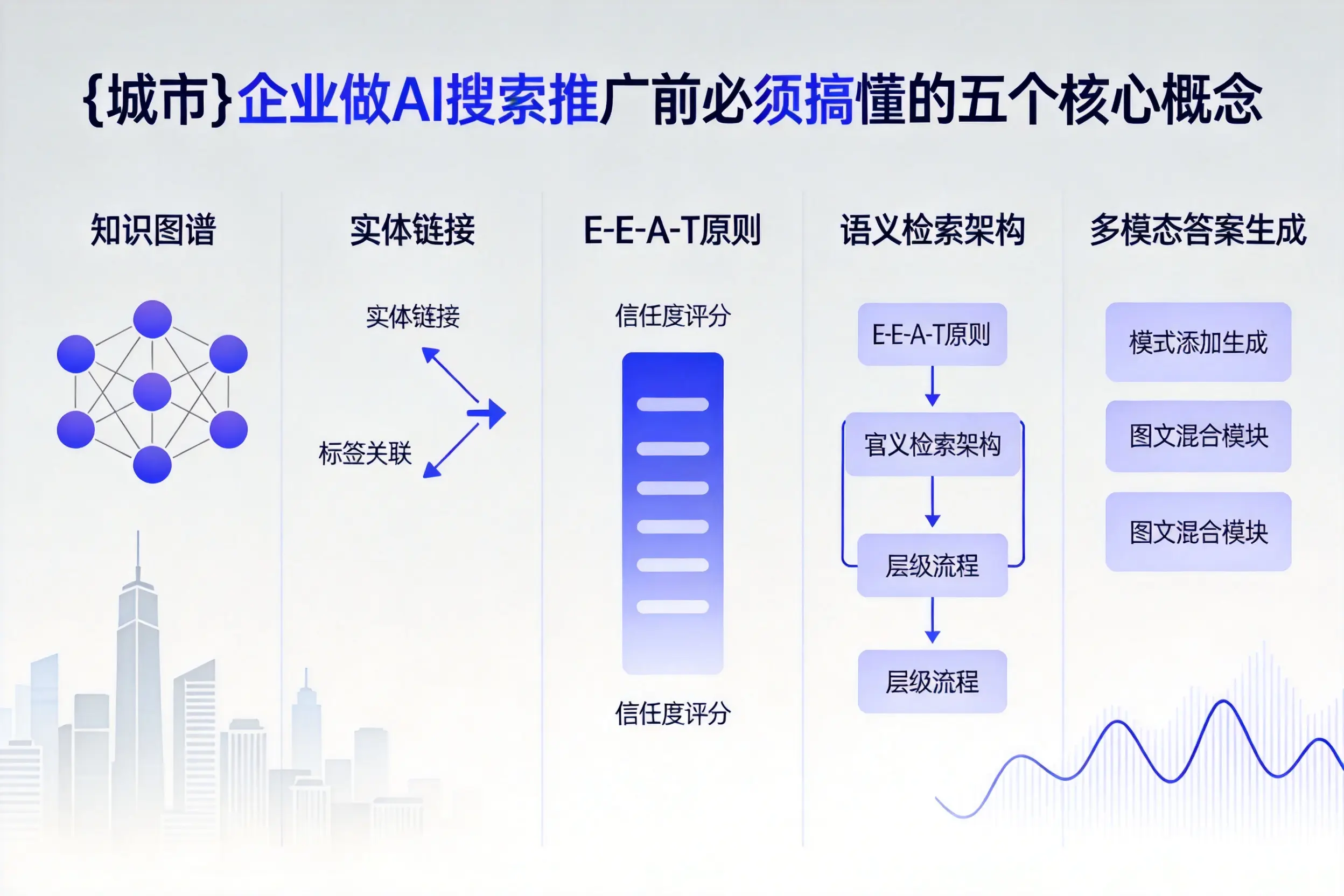 石家庄企业做AI搜索推广前必须搞懂的五个核心概念