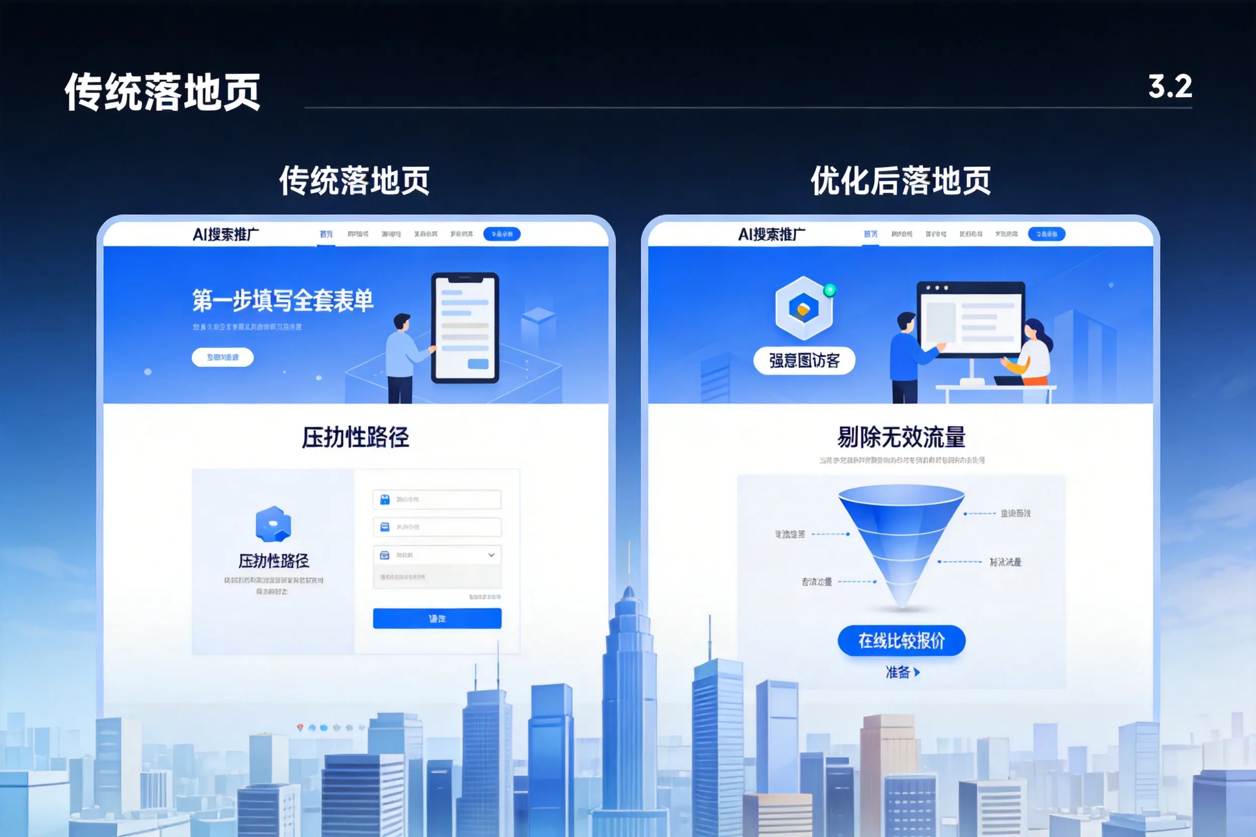 AI搜索推广落地页转化低？石家庄企业优化方法详解