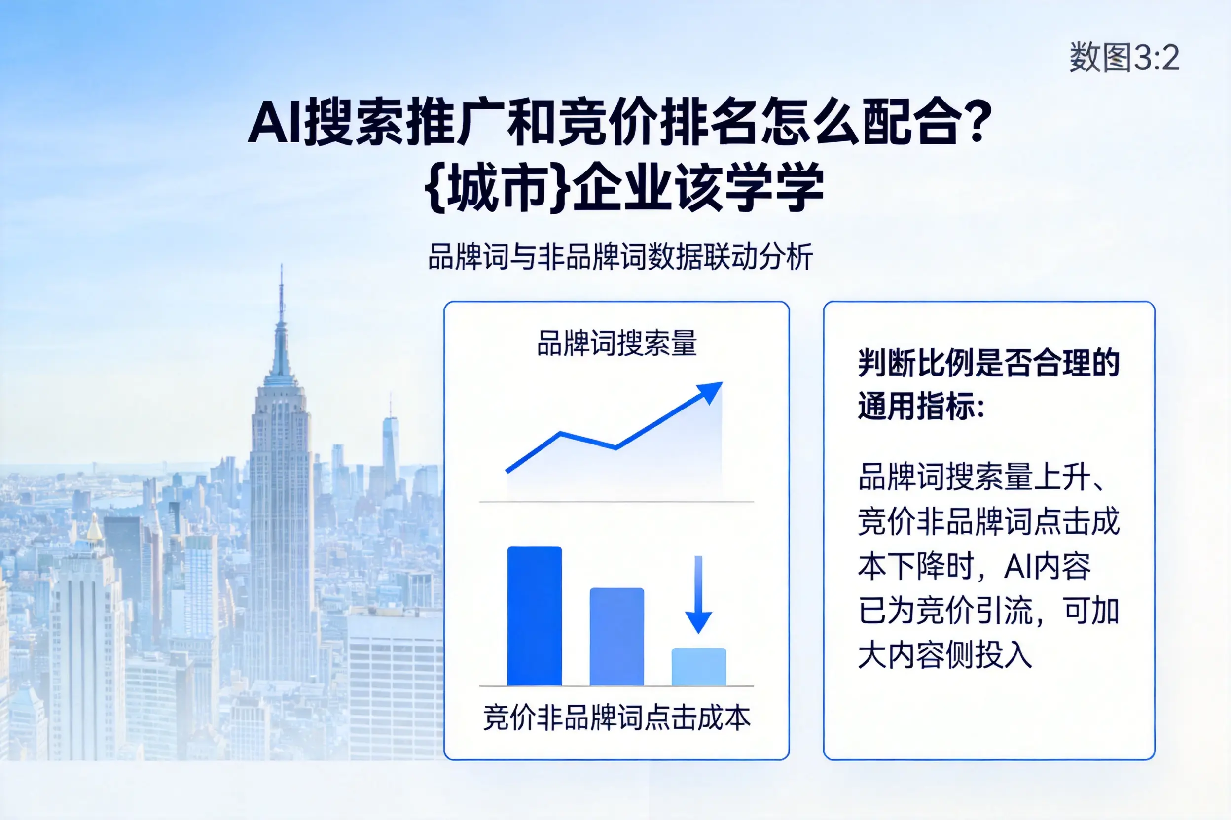 AI搜索推广和竞价排名怎么配合？石家庄企业该学学