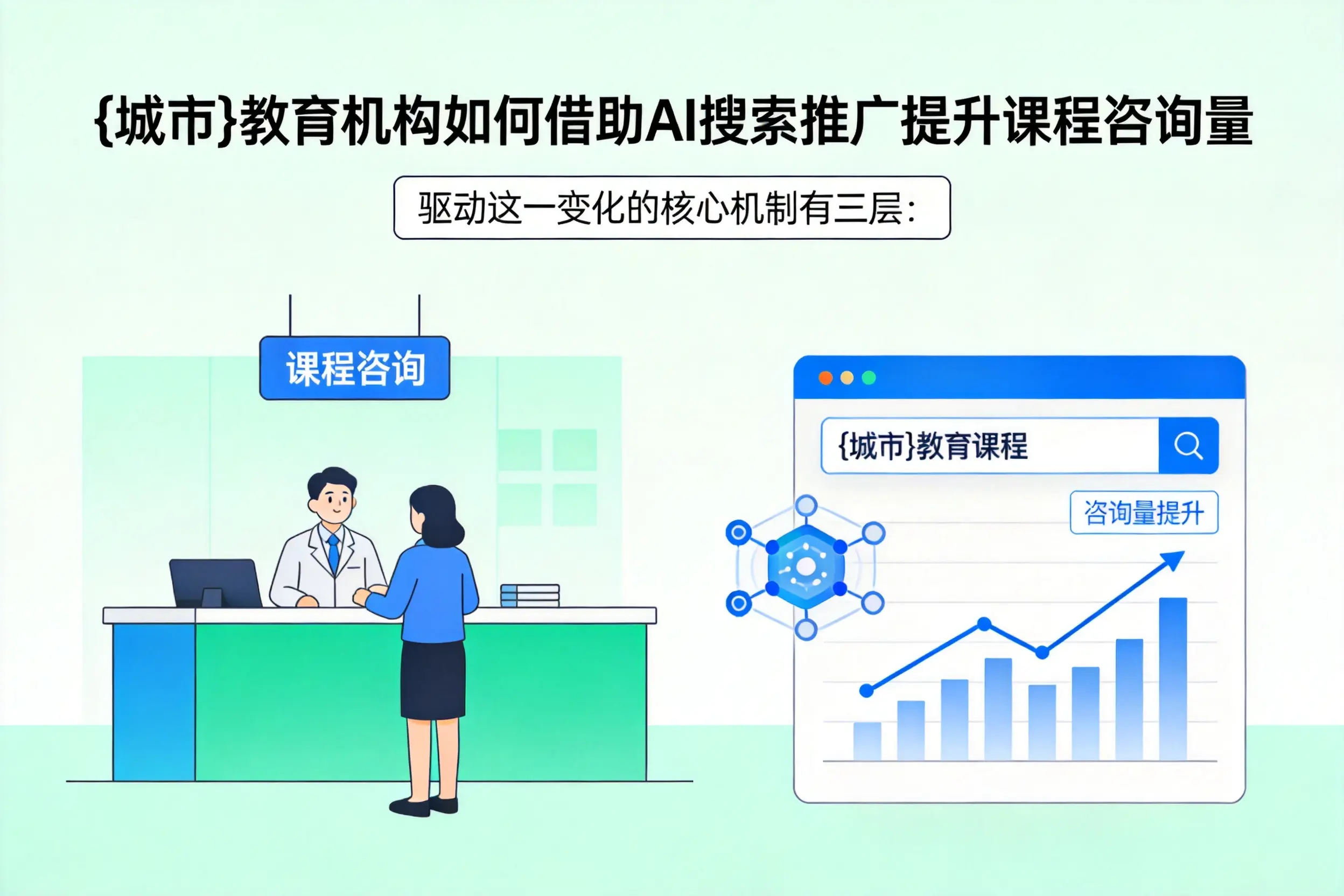 石家庄教育机构如何借助AI搜索推广提升课程咨询量