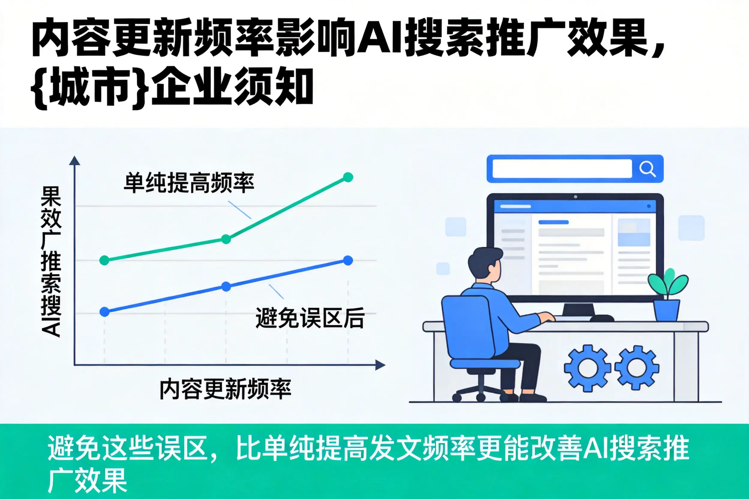 内容更新频率影响AI搜索推广效果,石家庄企业须知