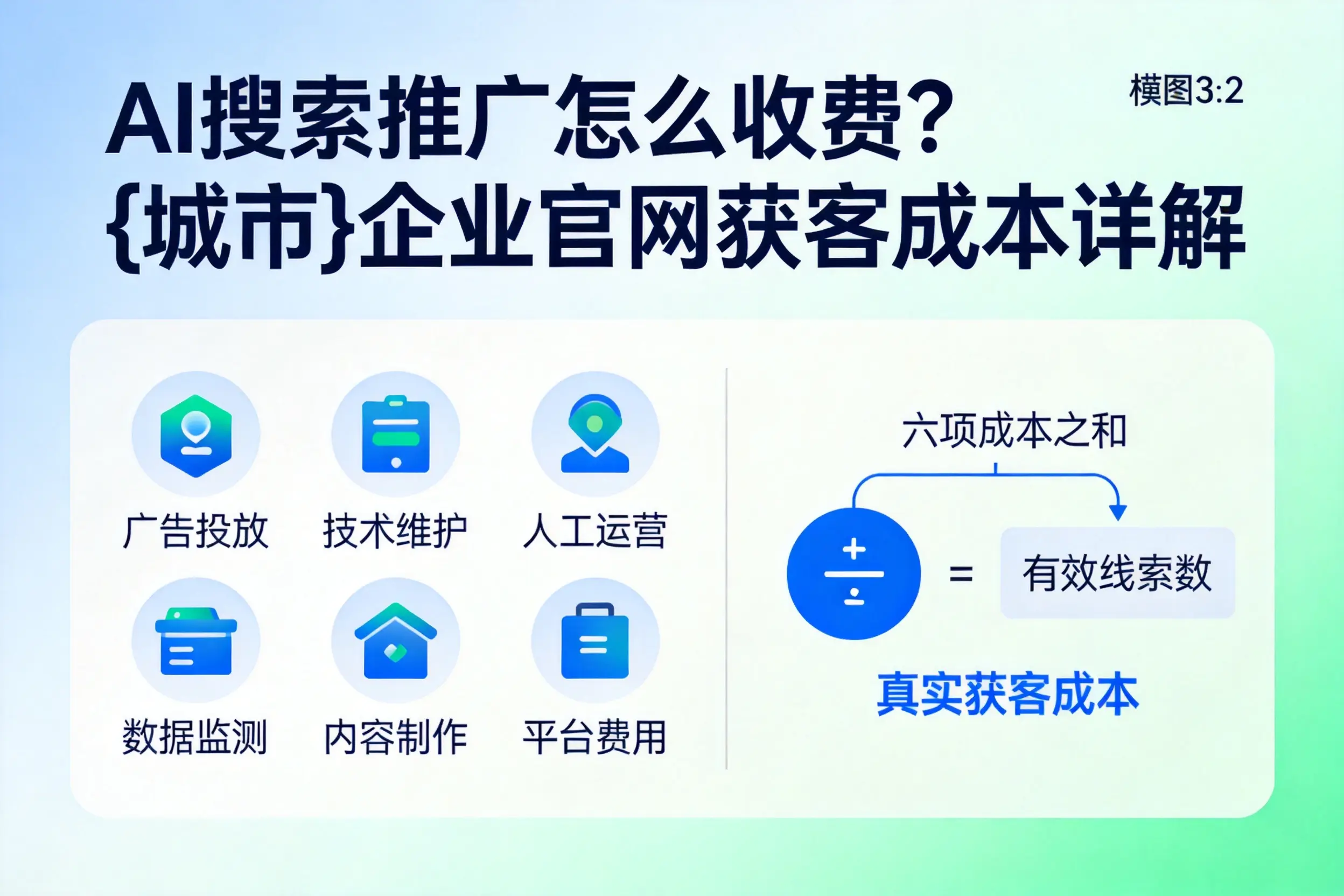 AI搜索推广怎么收费？石家庄企业官网获客成本详解