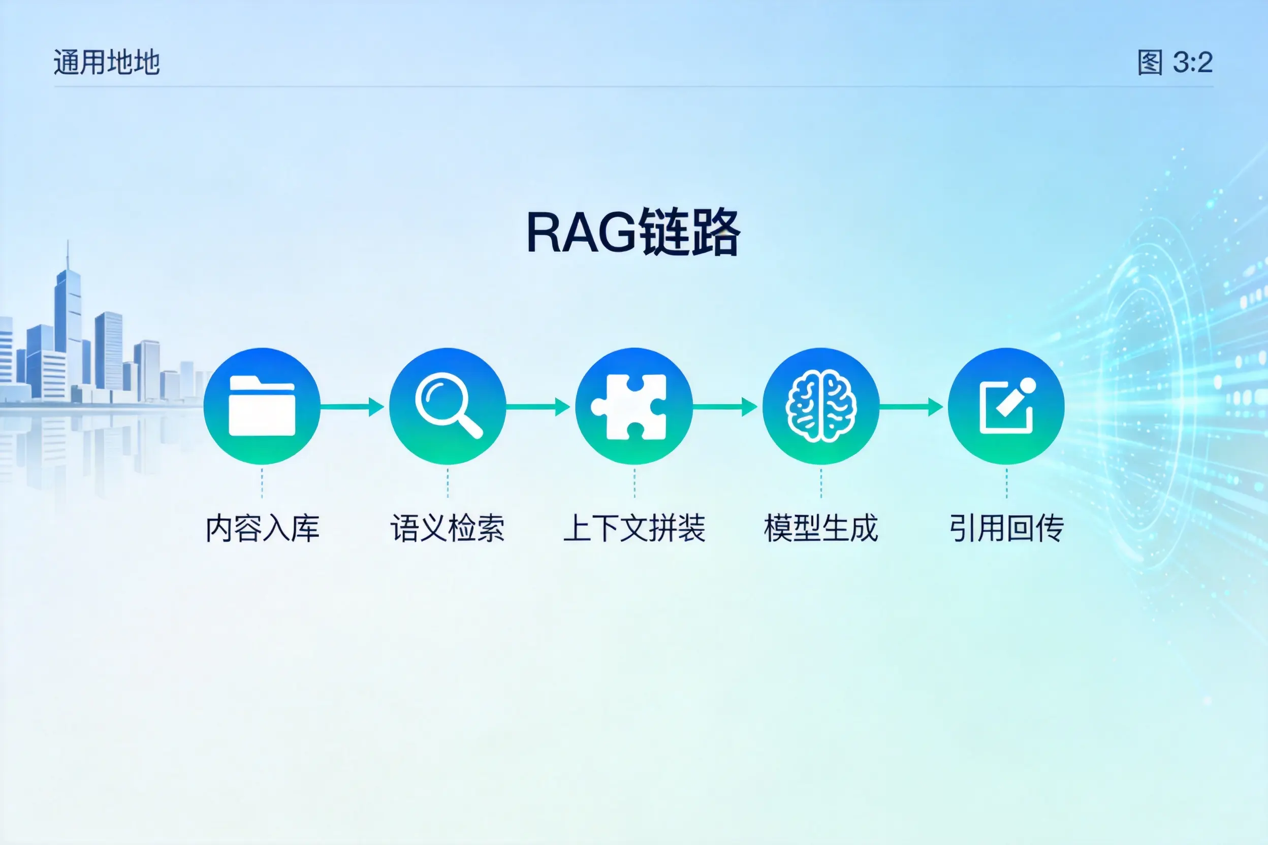 手把手教你石家庄AI网站建设:搭建智能官网的完整教程