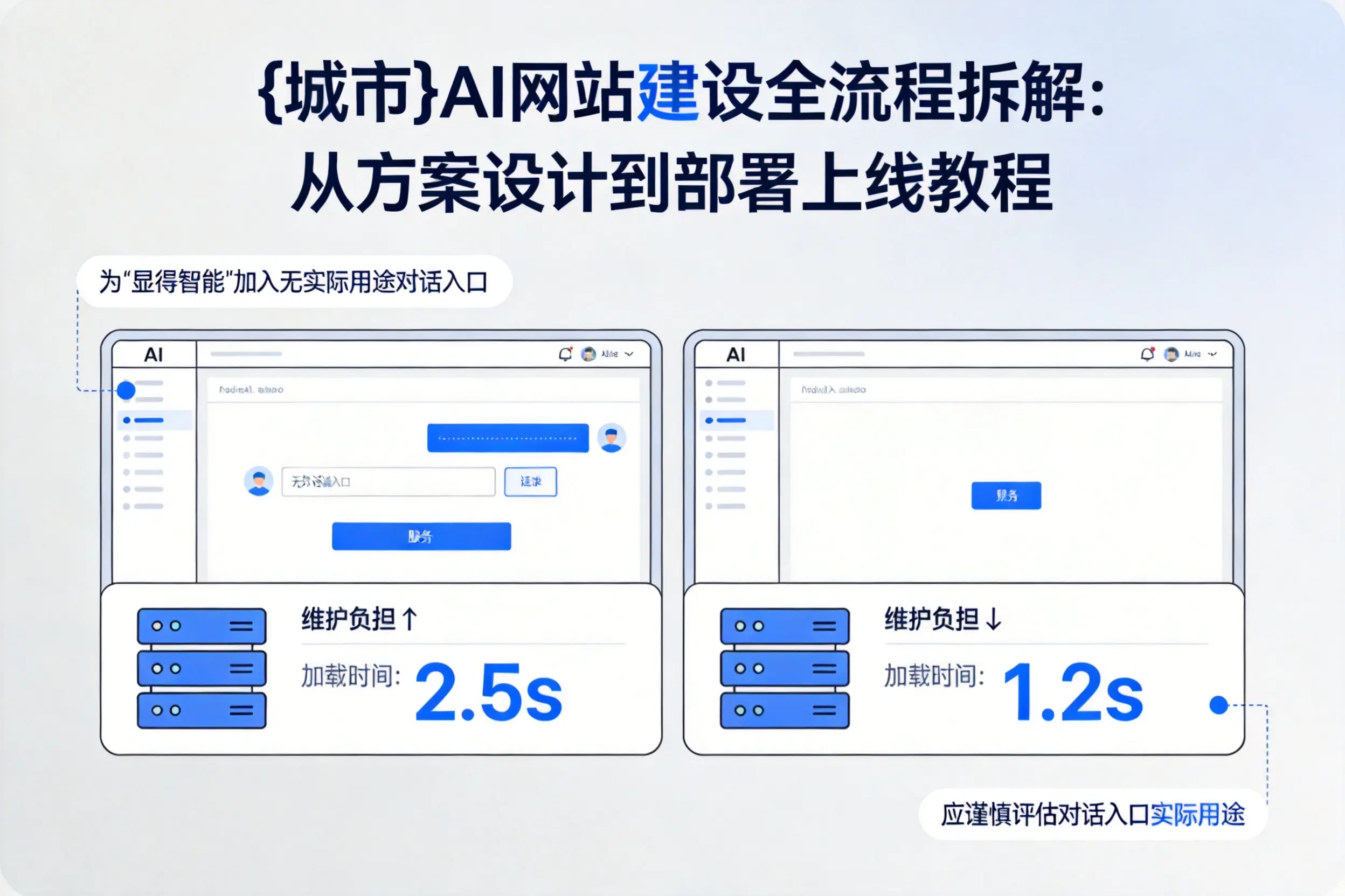 石家庄AI网站建设全流程拆解：从方案设计到部署上线教程