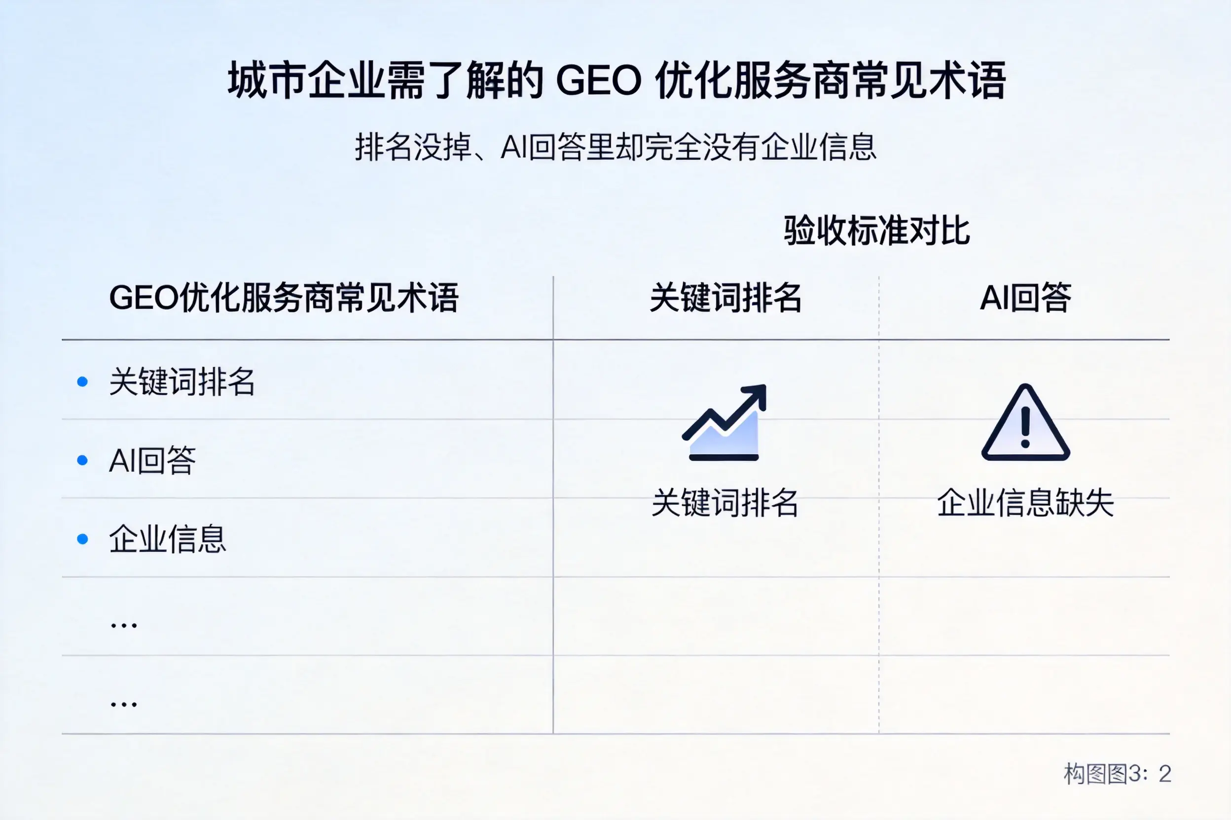 石家庄企业需了解的GEO优化服务商常见术语