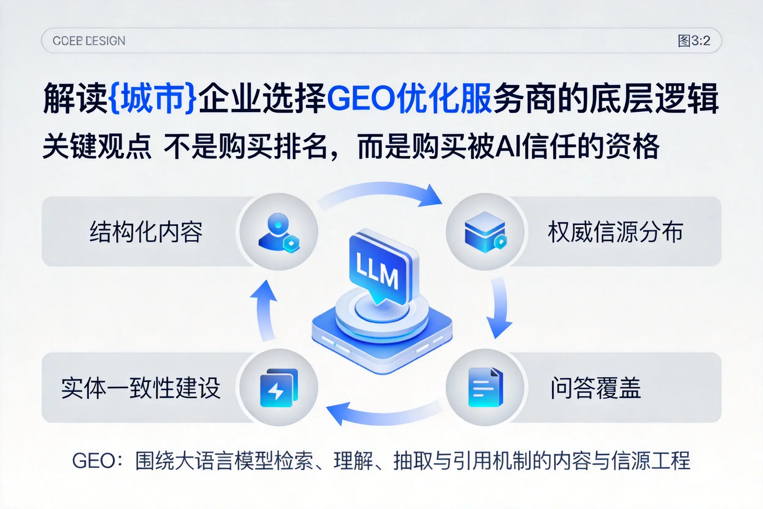 解读石家庄企业选择GEO优化服务商的底层逻辑