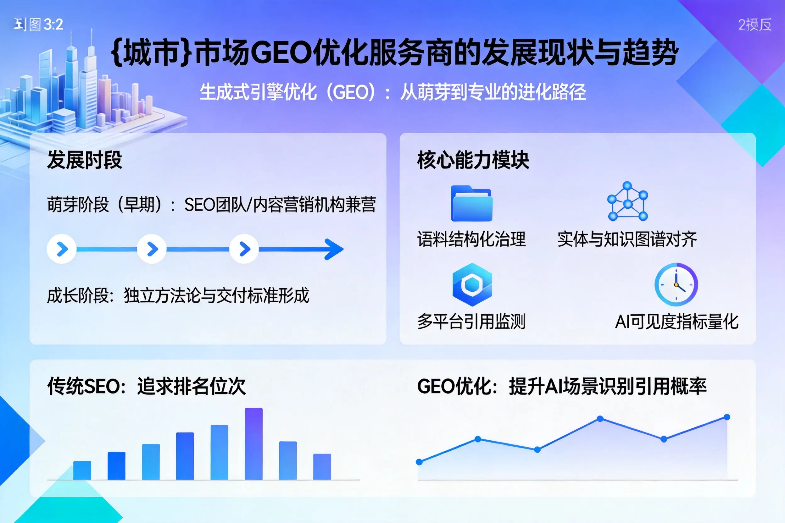 石家庄市场GEO优化服务商的发展现状与趋势